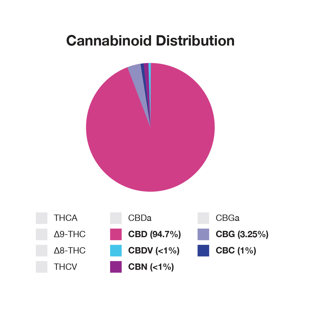 CBD Enhanced | 1000mg