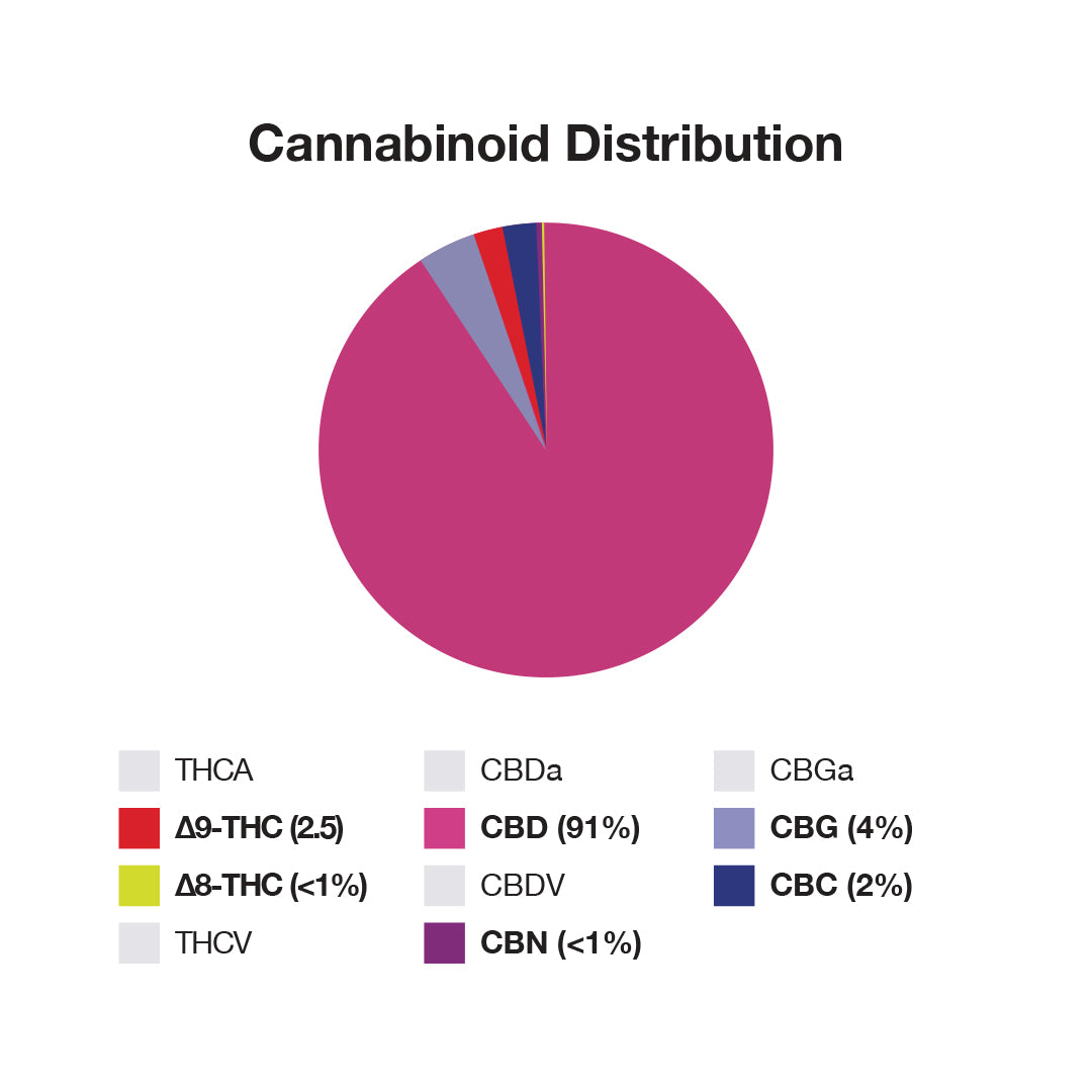 CBD Original | 1500 mg