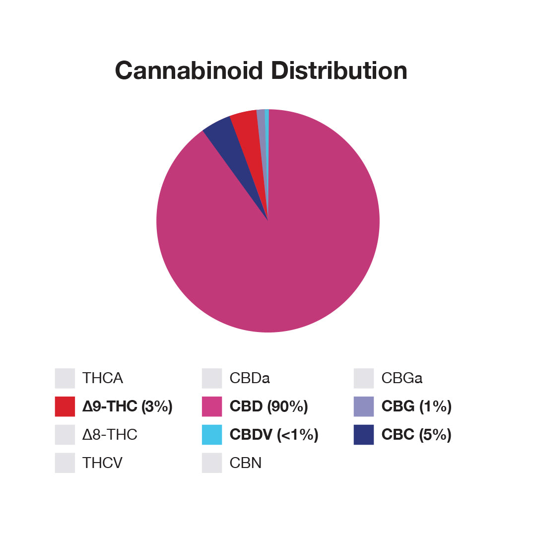 CBD Original | 3000 mg